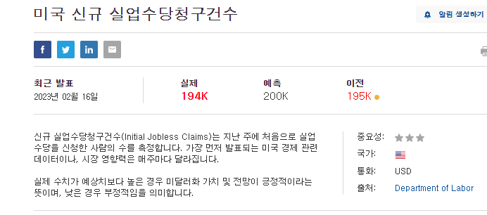 실업수당 청구건수