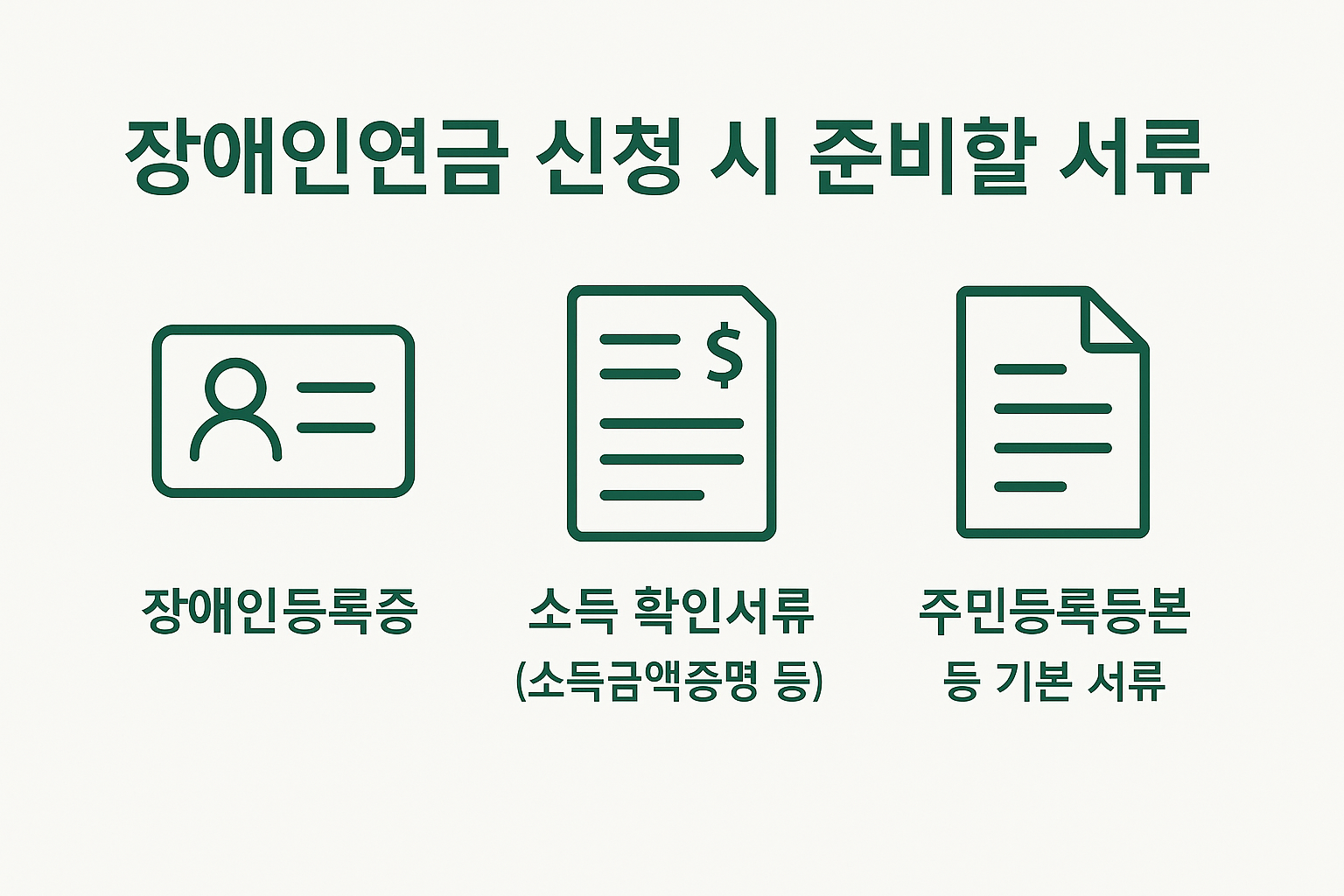 장애인연금 신청을 위한 필수 서류(장애인등록증, 소득확인서류, 주민등록등본 등)를 한눈에 보여주는 신청가이드 이미지입니다.