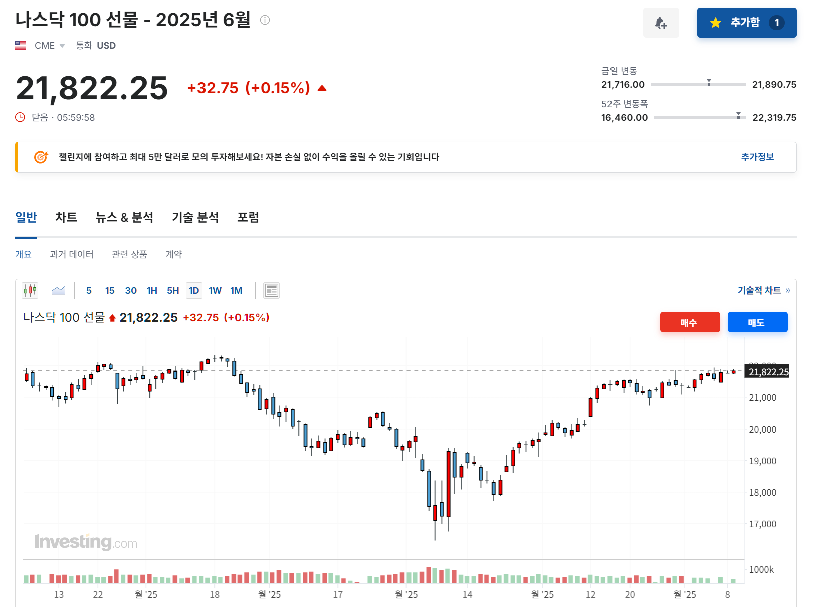 2025년 6월 9일 나스닥 100 선물 지수 흐름, 출처 : Investing.com