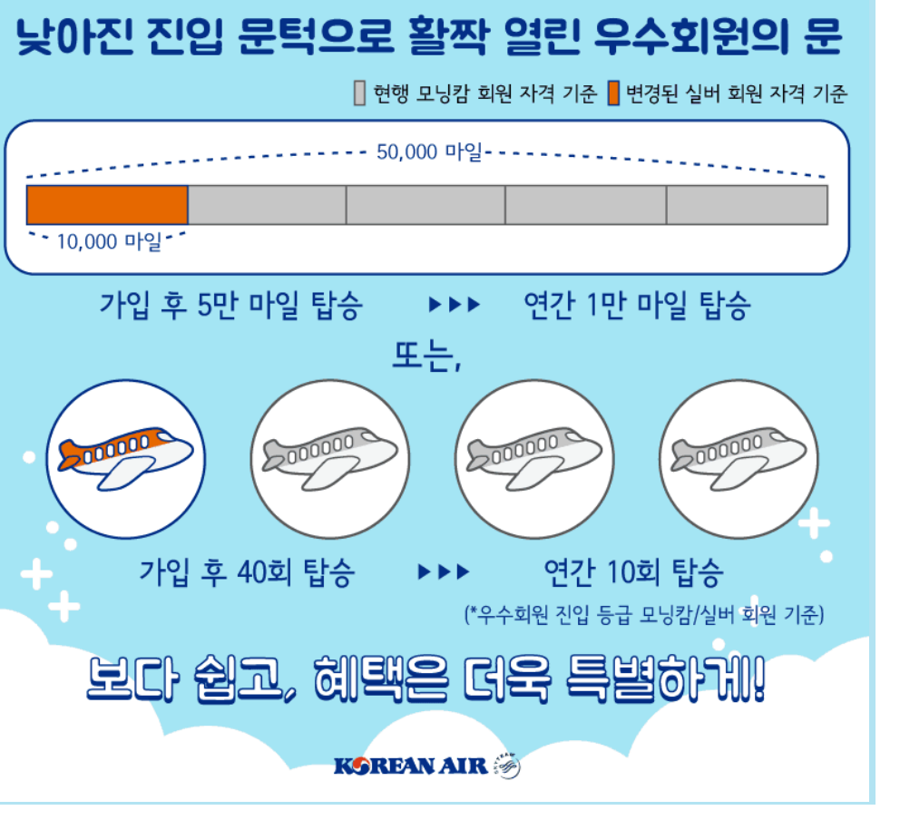 대한항공