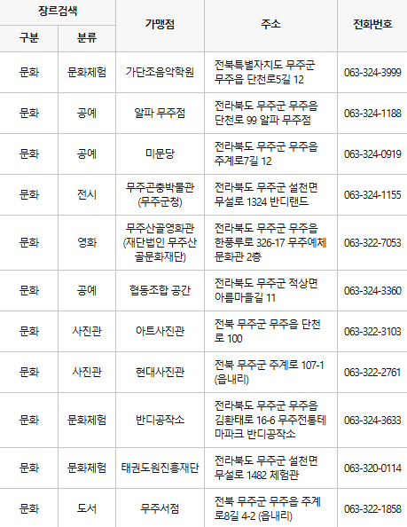 무주 문화누리카드 사용처