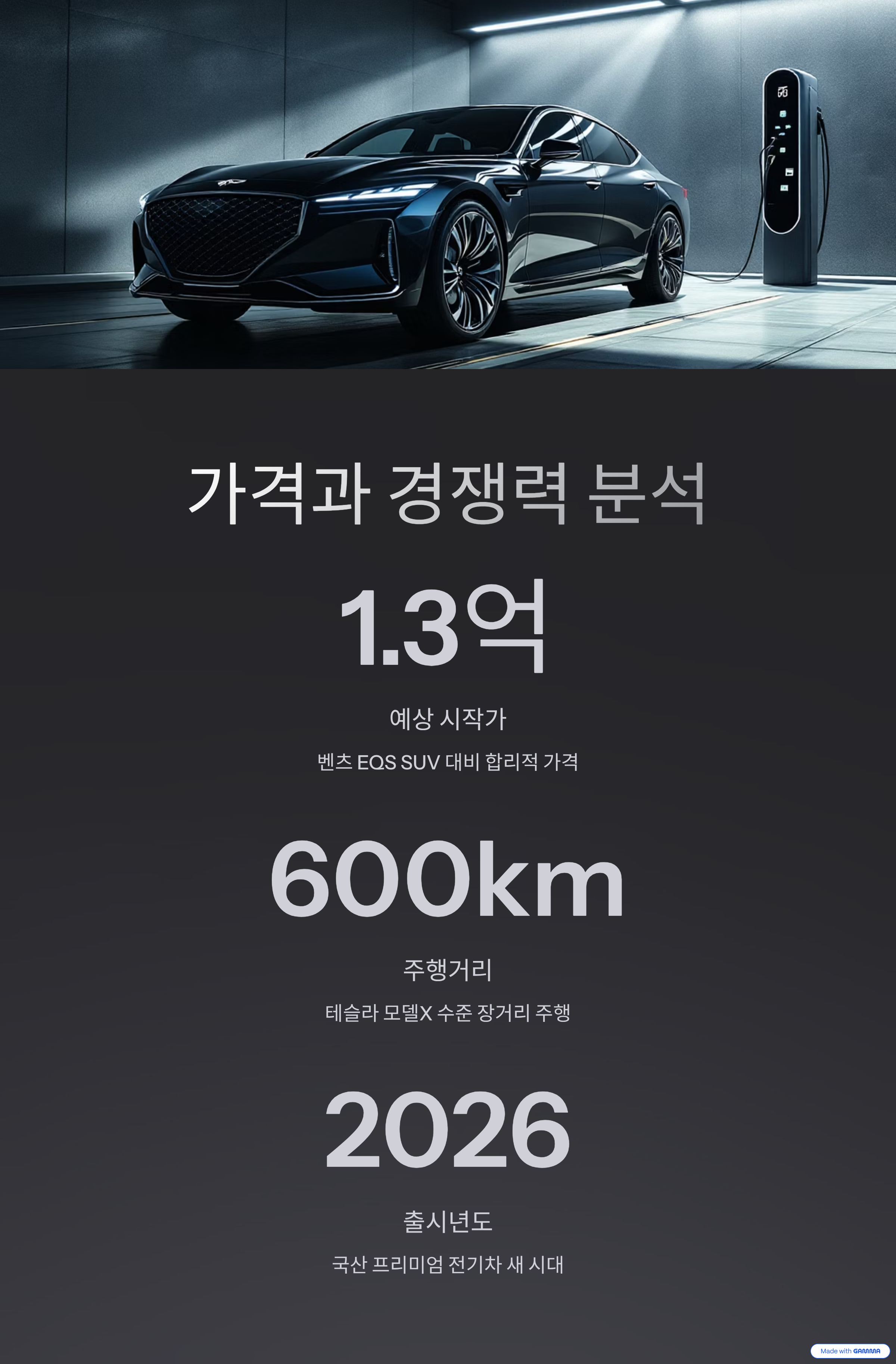 제네시스 GV90 전기차