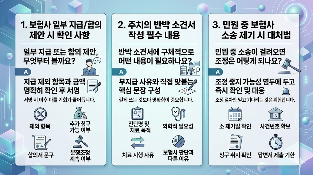 주치의 반박 소견서와 진료기록을 활용한 의료적 반박 문구 작성법을 설명한 이미지