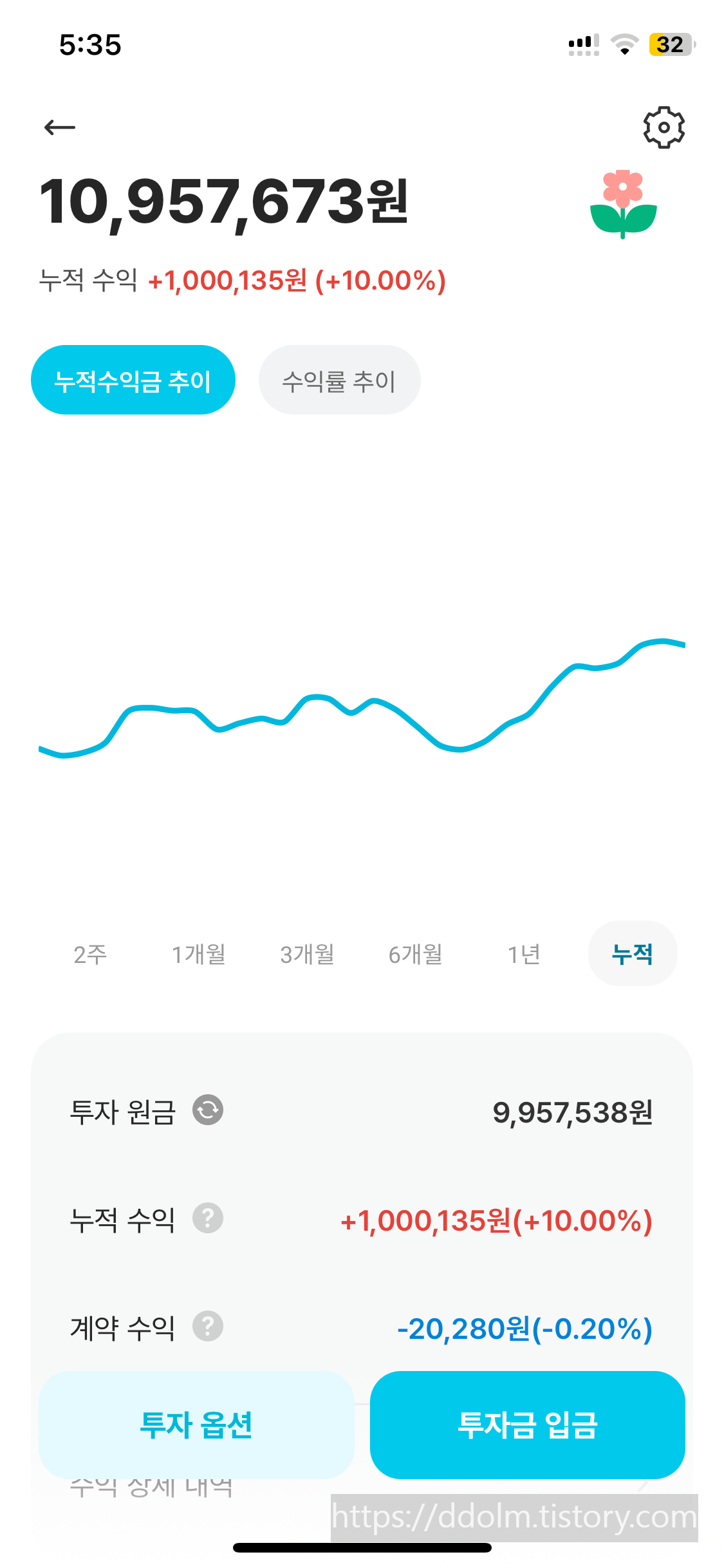 FINT 핀트 아이작 ai일임 투자