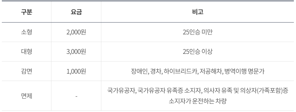 천안 독립기념관