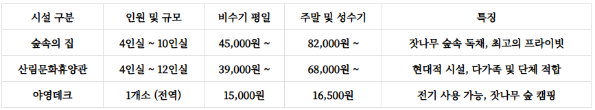 청태산자연휴양림