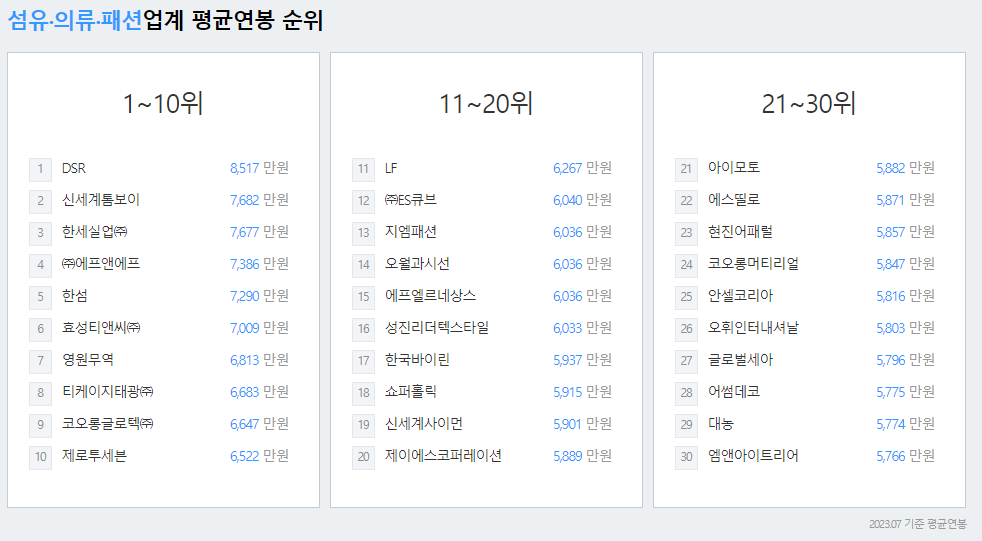 신세계사이먼-연봉-합격자 스펙-신입초봉-외국어능력