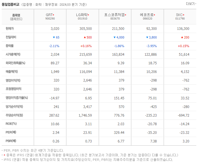 GRT_동종업비교자료