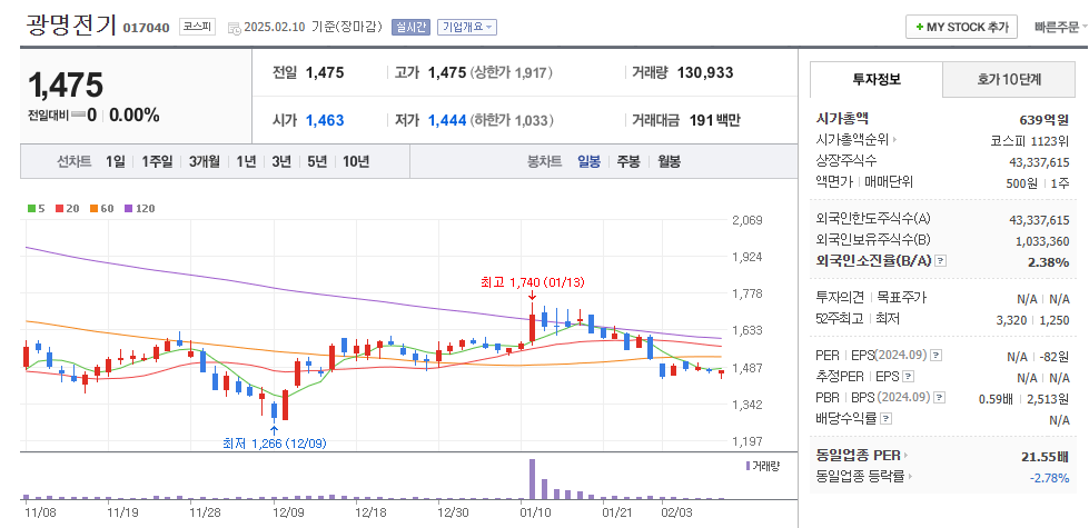 전력설비 관련주