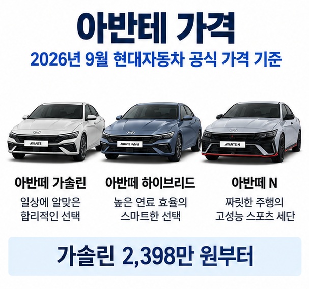 아반테 가격이라는 제목과 현대 아반떼 가솔린, 하이브리드, N 모델을 비교한 대표 이미지