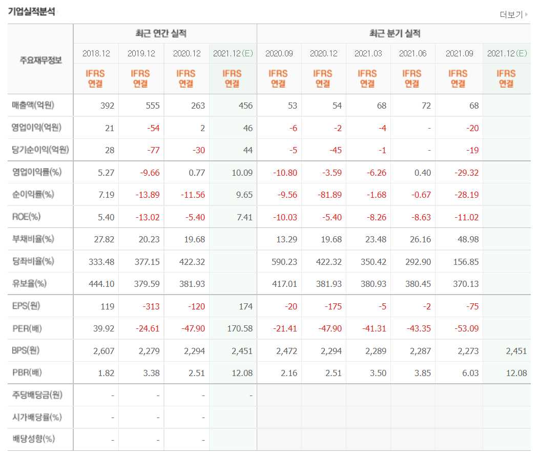 VR 관련주식 정리