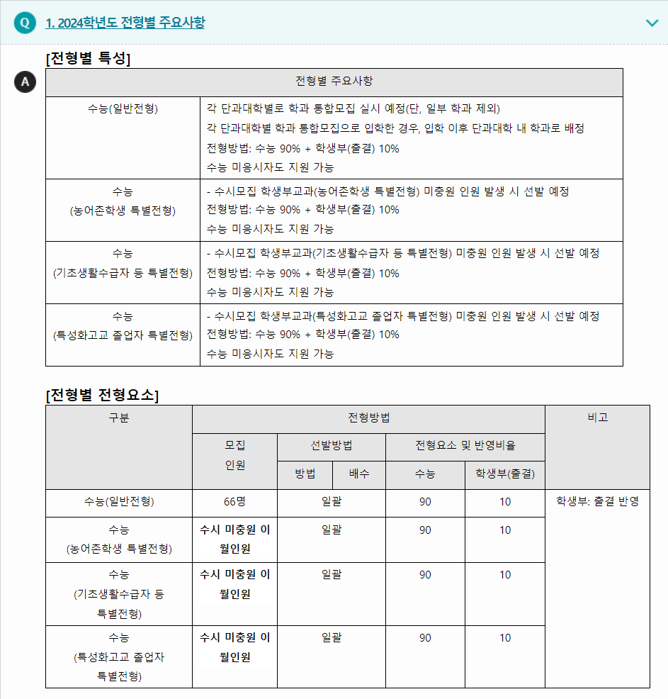 2024학년도 대구대학교 수능위주전형 전형별 주요사항