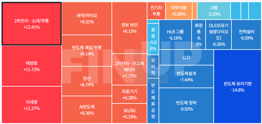 금일 테마동향 및 특징주 정리