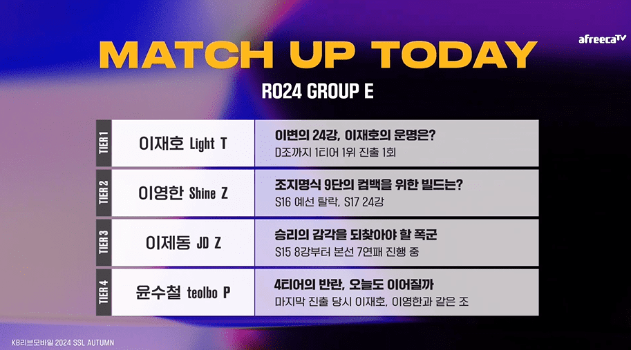 SSL 스타리그 24강 E조 관전포인트