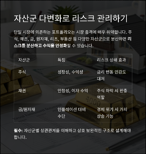 나에게 딱 맞는 포트폴리오 분산 전략 찾는 법