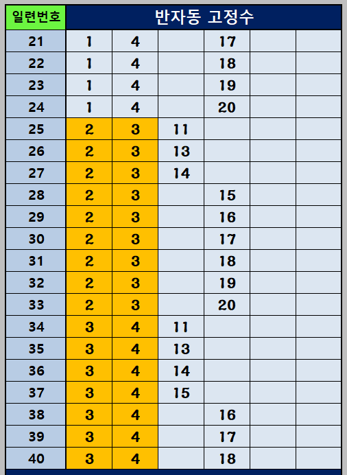 반자동 조합 21~40