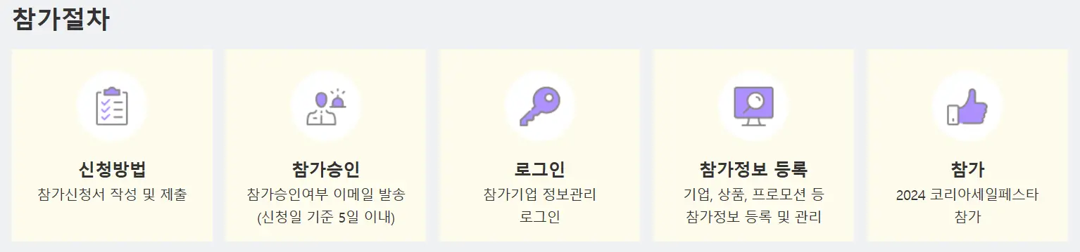 참가업체-신청절차-WORKFLOW-이미지