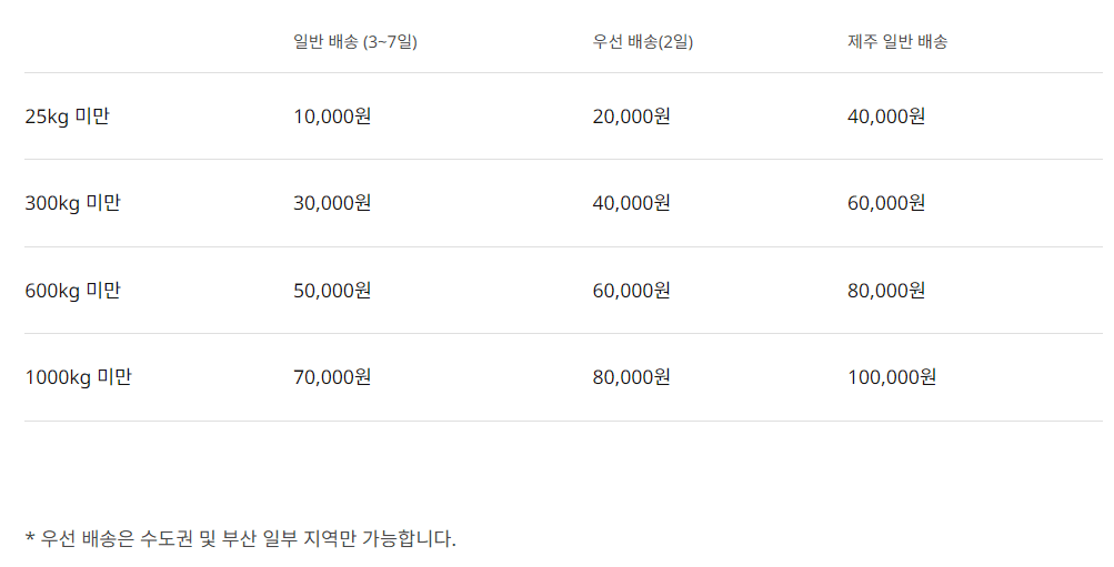 이케아 배송비 안내 - 2024년 4월 이후 변경 사항 종합