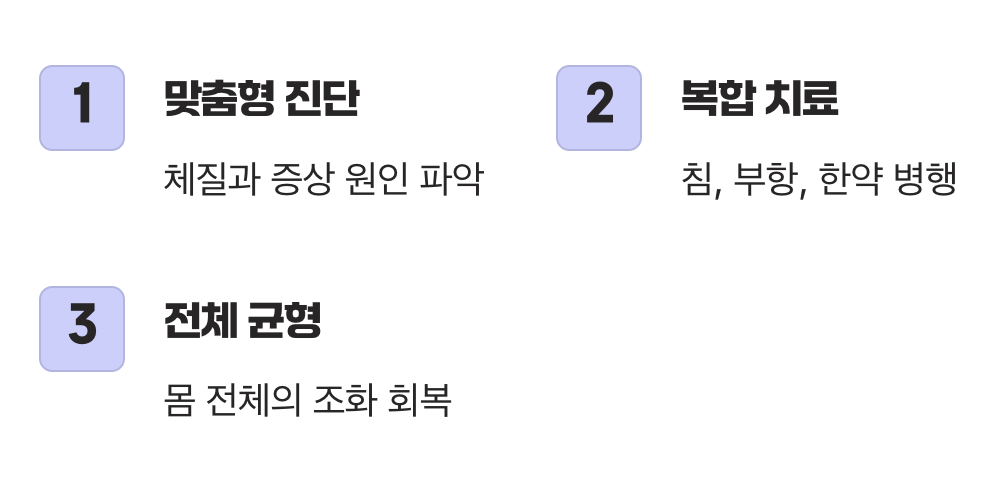 한의학적 치료, 이것만은 알아두세요