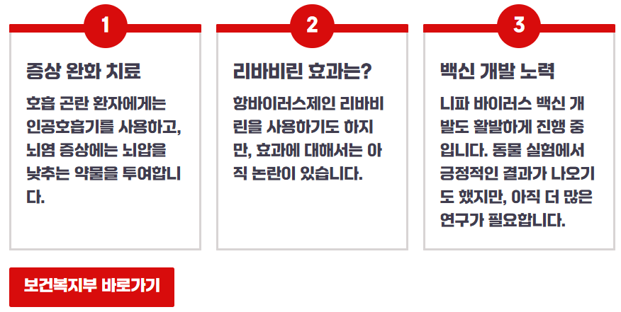 니파 바이러스 증상