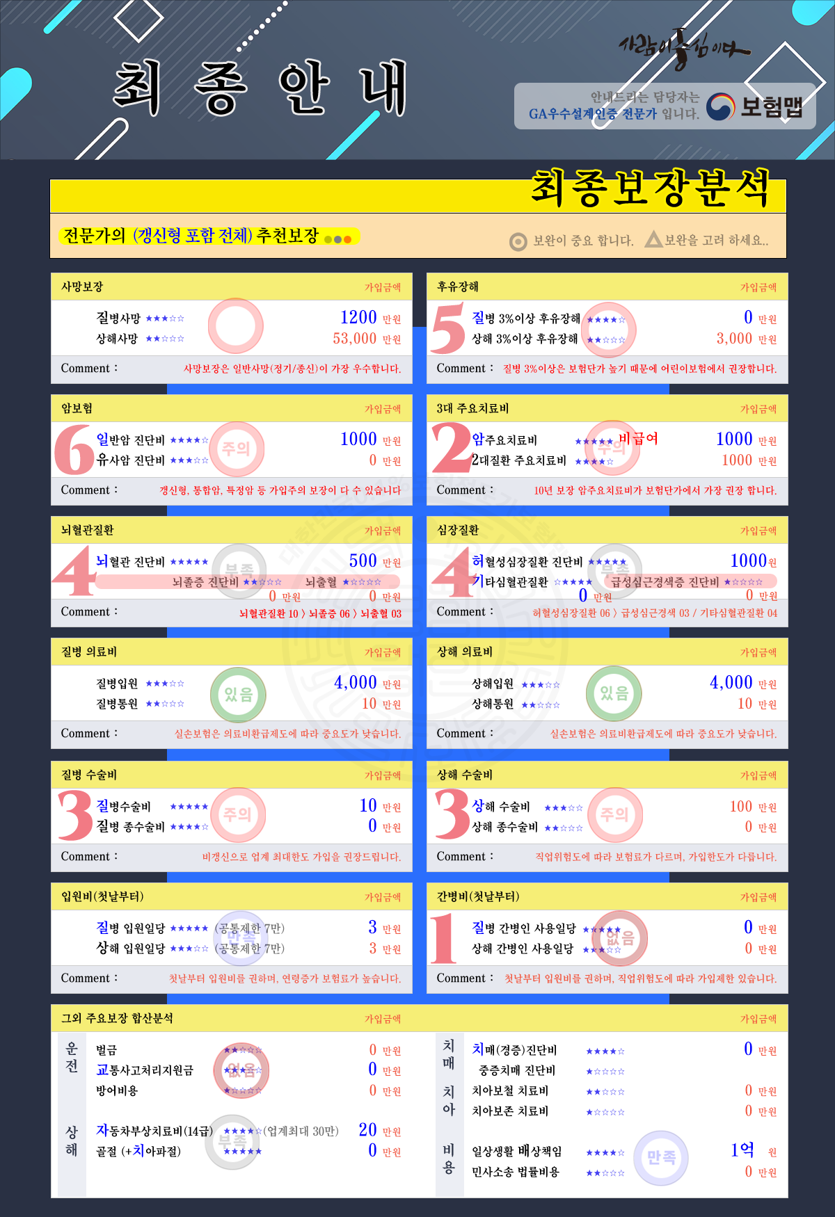 보장분석