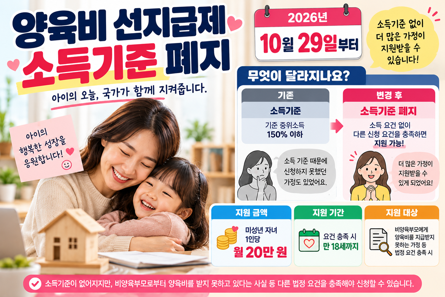 양육비 선지급제 소득기준 폐지