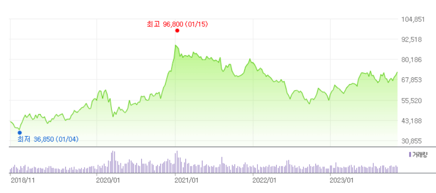 삼성전자-주가-전망-배당금-알아보기