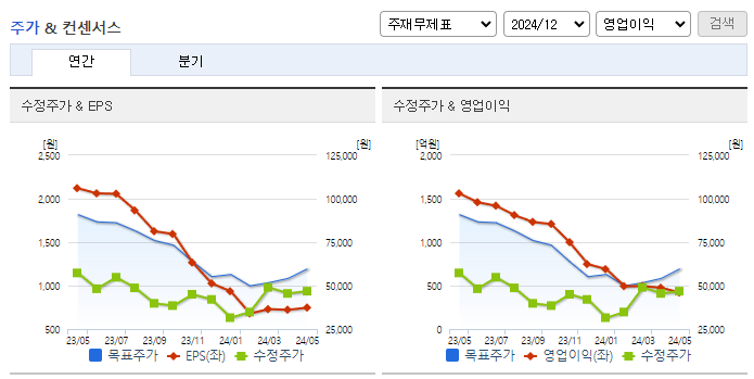 롯데에너지머티리얼즈_컨센서스