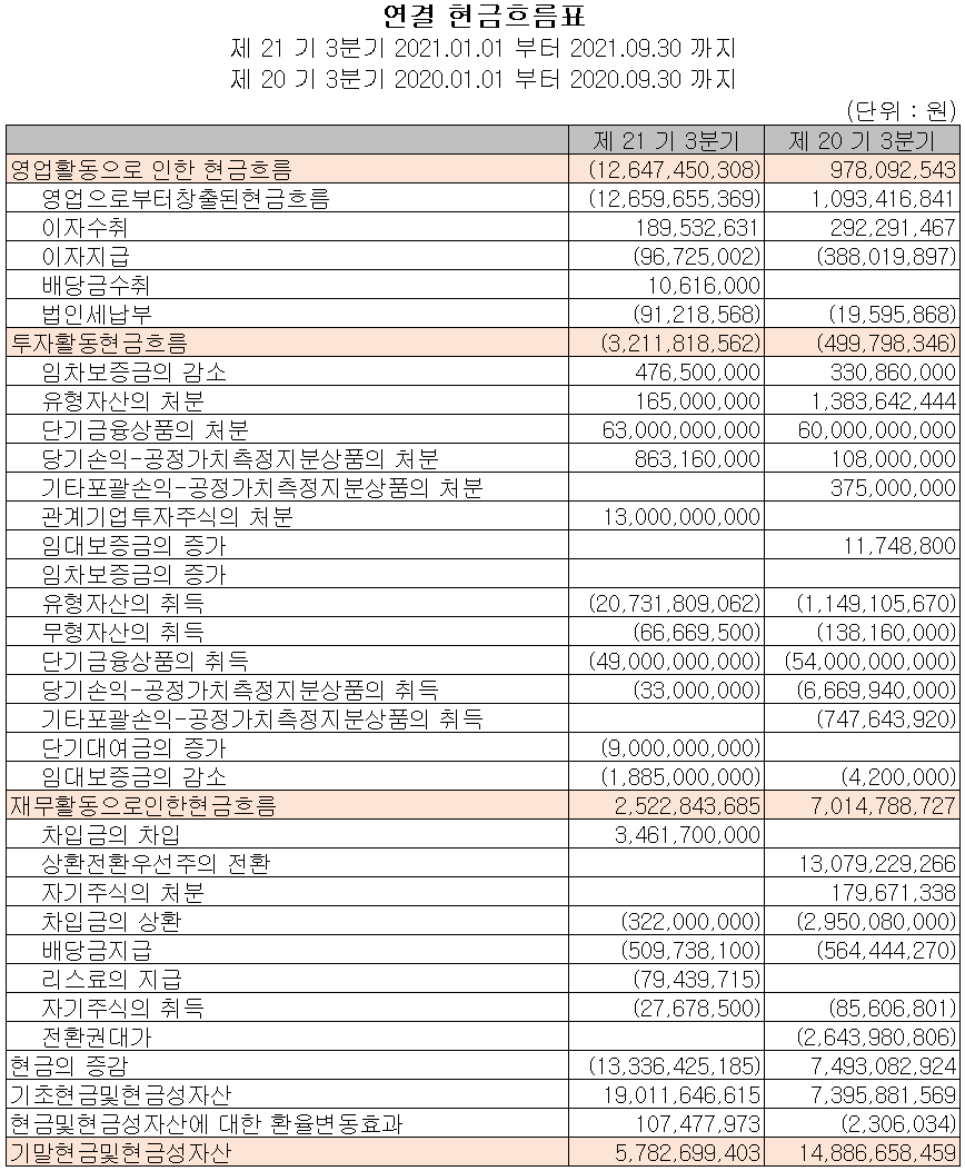 엑시콘 - 현금흐름표