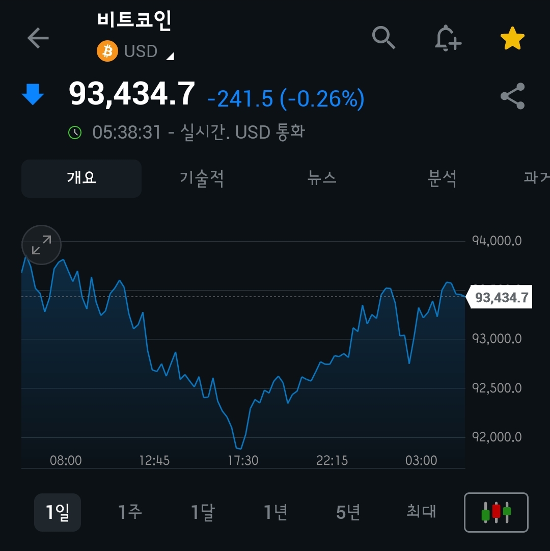 [4월 25일 미국 증시 현황]_오늘의 미국 증시 현황 및 요약ㅣ구글 어닝서프, FOMC전망, 한미관세협상