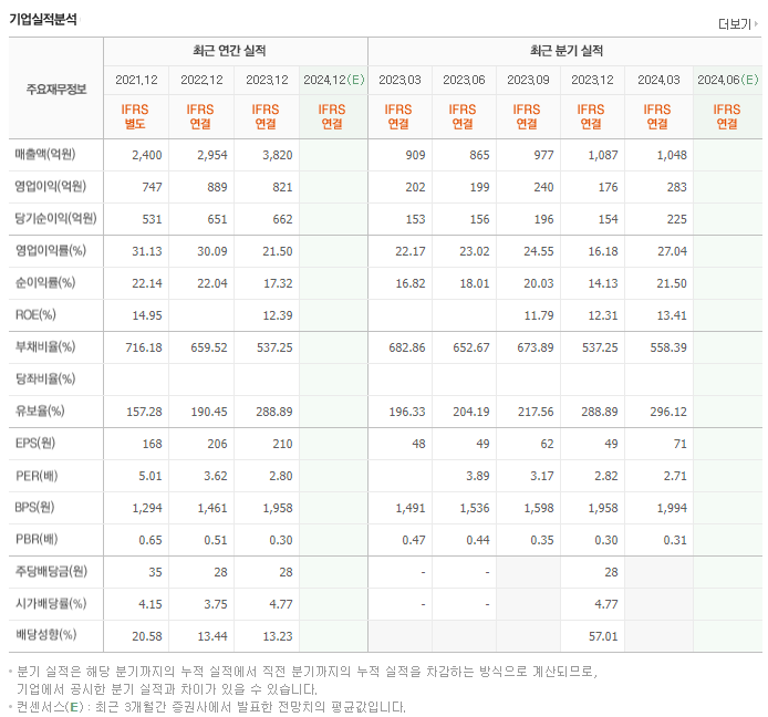 한국캐피탈_실적