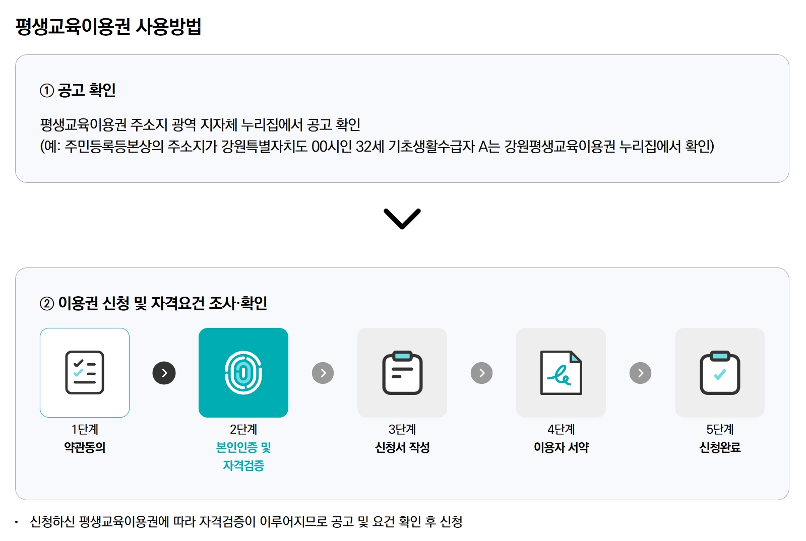 평생교육바우처지원