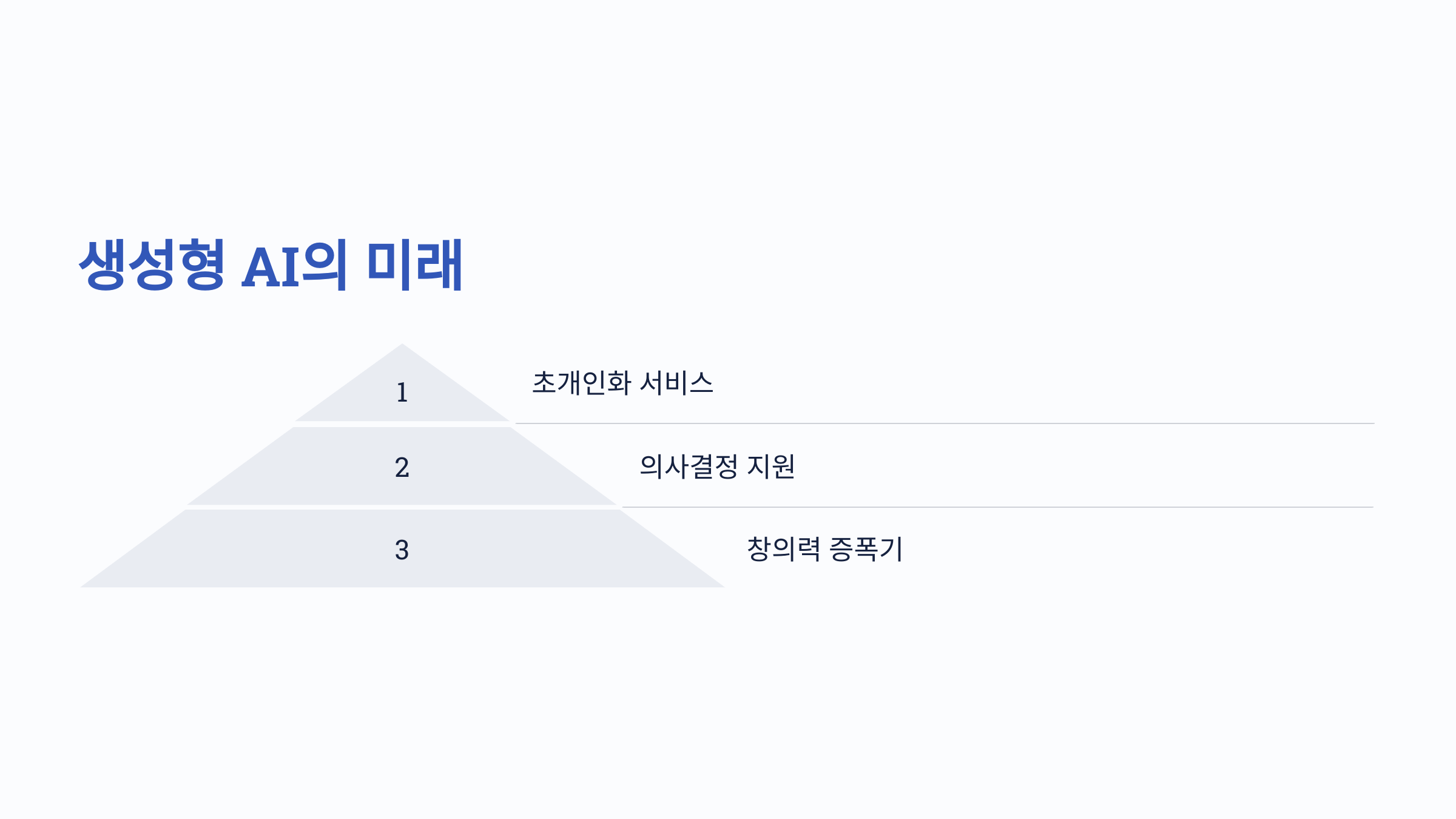생성형 AI(Generative AI)이란, 활용분야, 미래