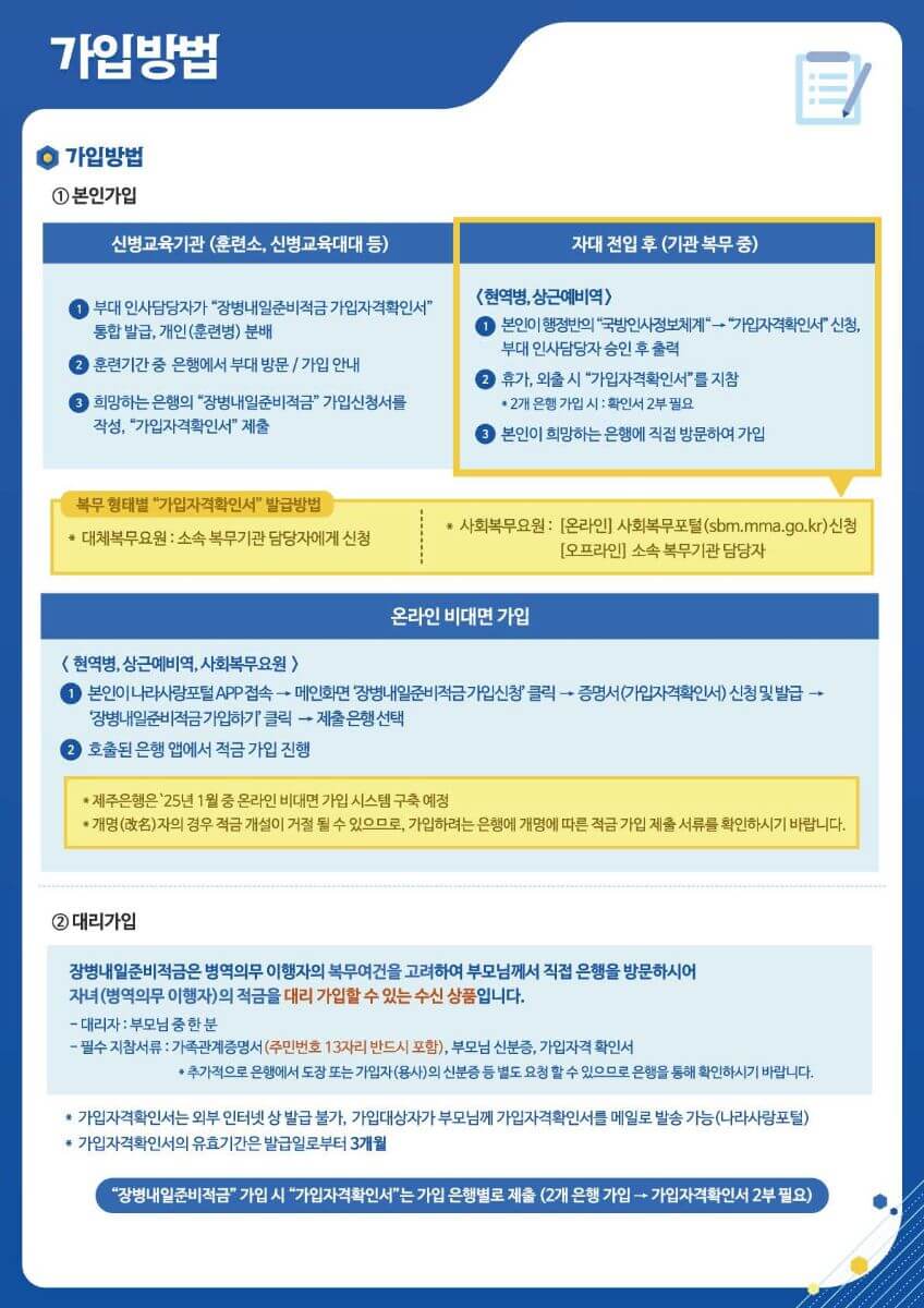 장병내일 준비적금 신청 및 해지 방법