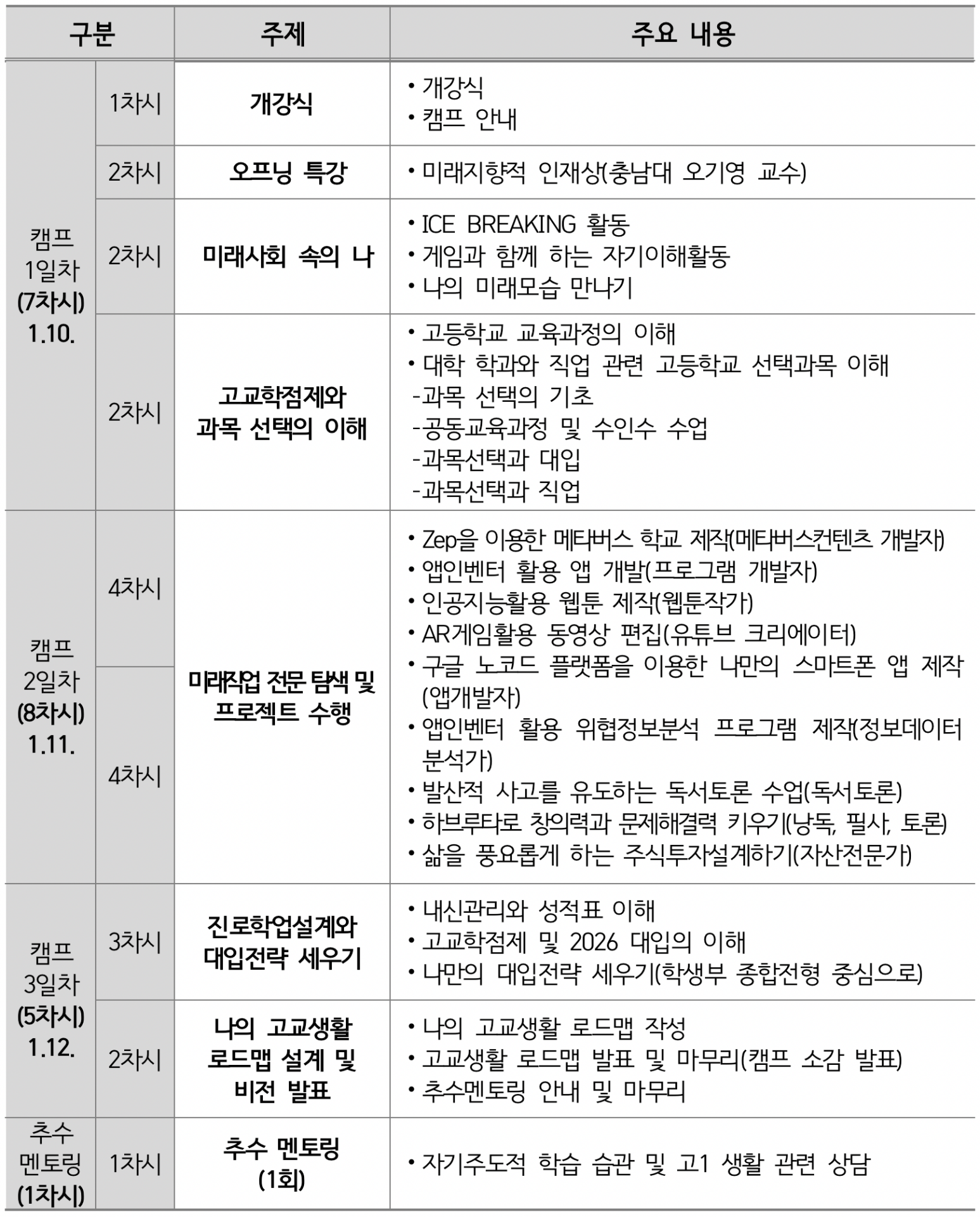 예비 고1 미래역량강화 캠프 일정표