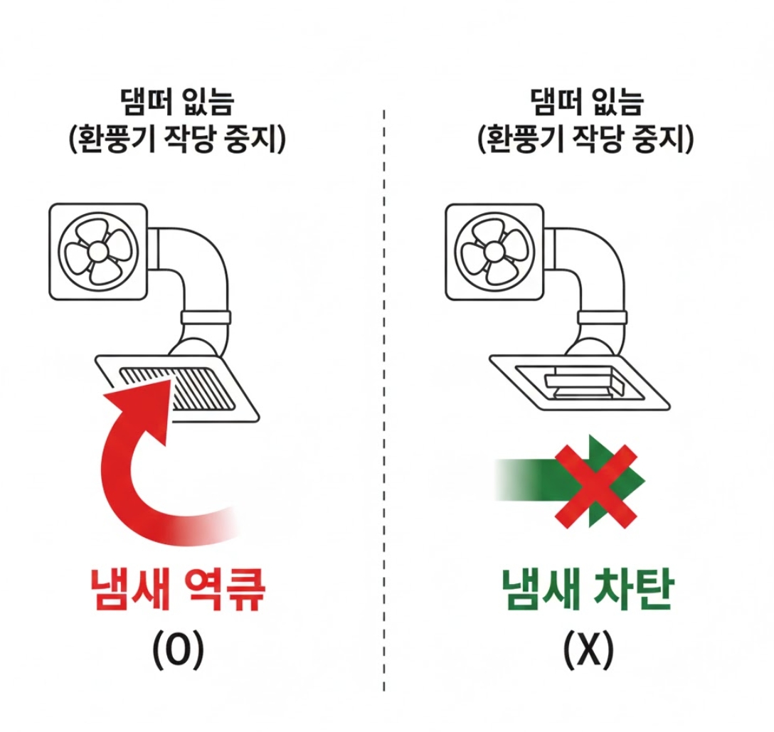 원룸 욕실 환풍기 역류 방지 댐퍼 셀프 설치 난이도 및 비용 완벽 비교