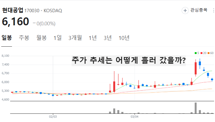 자동차 부품 관련주 대장주 테마주 TOP5 : 현대차