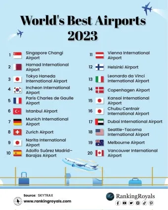 2025 세계 공항 순위 스카이트랙스 발표 주요 특징_2