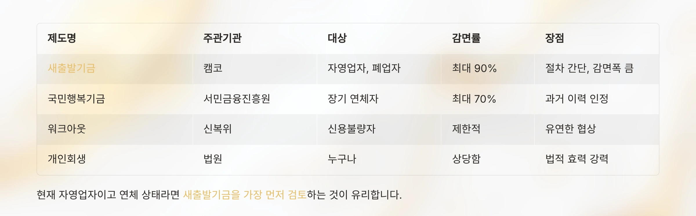 타 제도와 비교