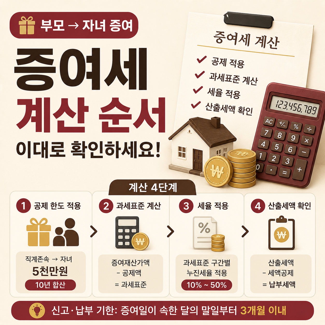 부모가 자녀에게 증여할 때 증여세 계산 순서를 보여주는 이미지