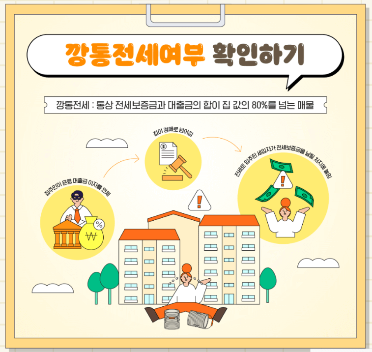 전세사기예방