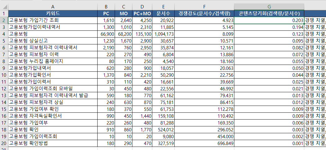 네이버 검색 키워드 분석 결과 엑셀 파일