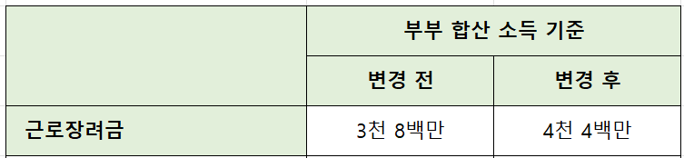 부부-합산-근로-장려금