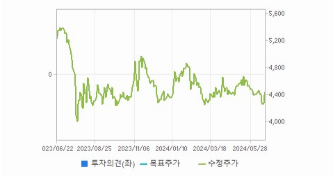 삼일씨엔에스 주가와 무역 정책에 대한 대응 전략