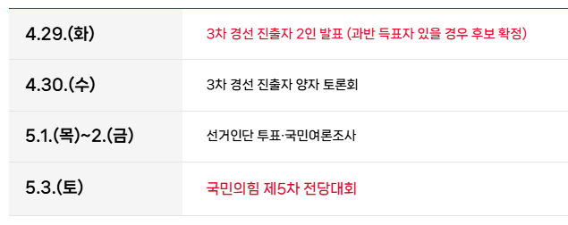 국민의 힘 최종 후보 선출 일정