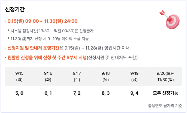 상생페이백 신청기간 안내 ❘ 9월 15일부터 11월 30일까지 신청 가능, 5부제 운영