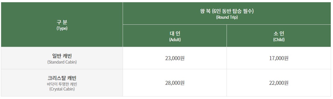 춘천 삼악산 호수 케이블카 요금 할인 예약 정보 : 하늘을 걷는 기분 특별한 여행