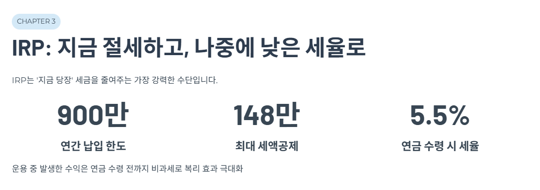 IRP: 지금 절세하고, 나중에 낮은 세율로