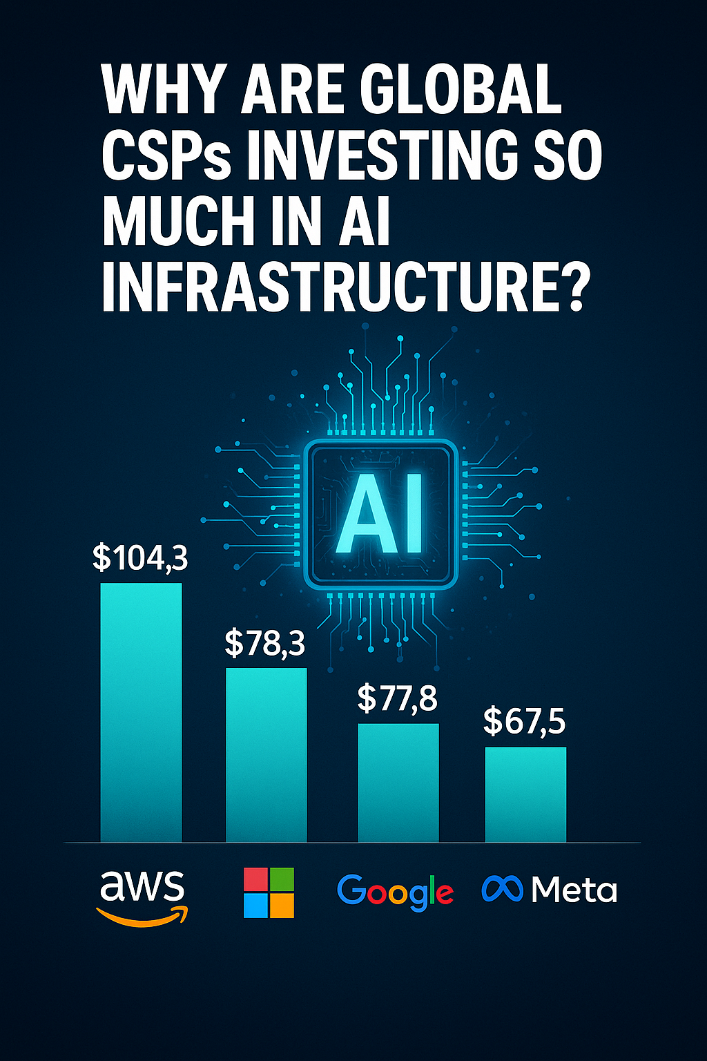 [트렌드 리포트] 하이퍼스케일러 AI 투자 전쟁: GPU 부족 현상과 클라우드 업계 대응 전략