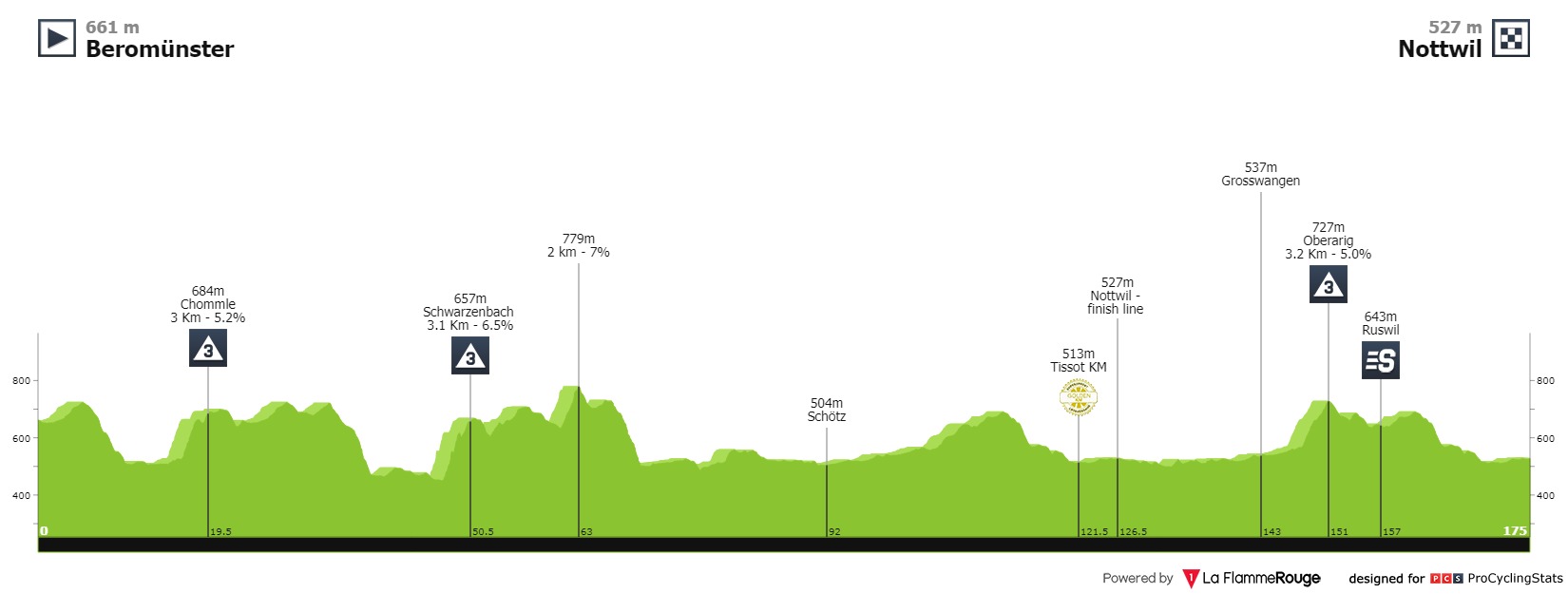Toue De Suisse 2023 stage 2